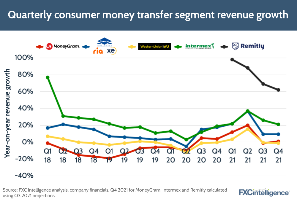 Inside The Moneygram Acquisition Fxc Intelligence