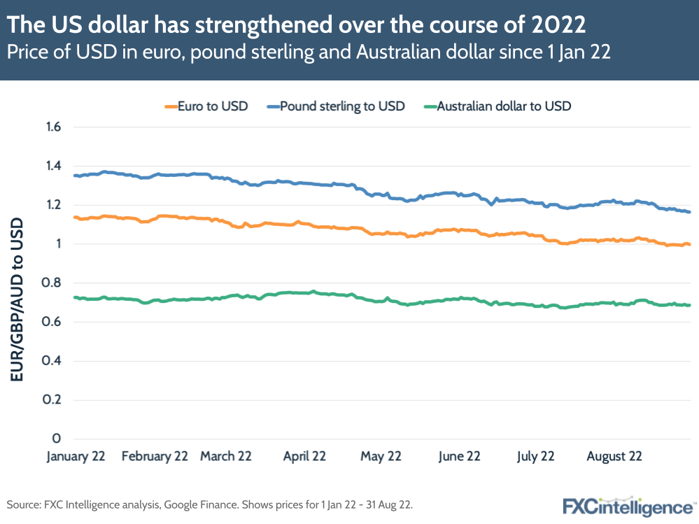 Economic downturn: The impact on cross-border payments