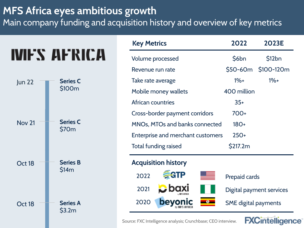 MFS Africa eyes ambitious growth
Main company funding and acquisition history and overview of key metrics