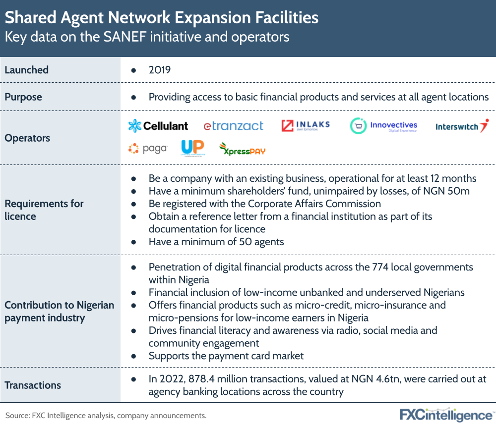 Shared Agent Network Expansion Facilities
Key data on the SANEF initiative and operators