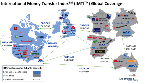 International Money Transfer Index Fxc Intelligence - imti is most often utilized by those in the international payments industry including banks international money transfer companies cor!   porates