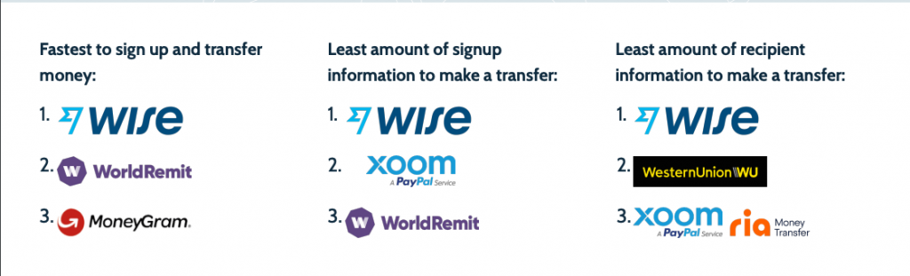 Key takeaways from the report