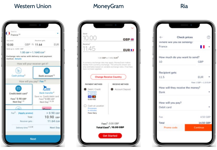 How rates are shown before consumers sign up