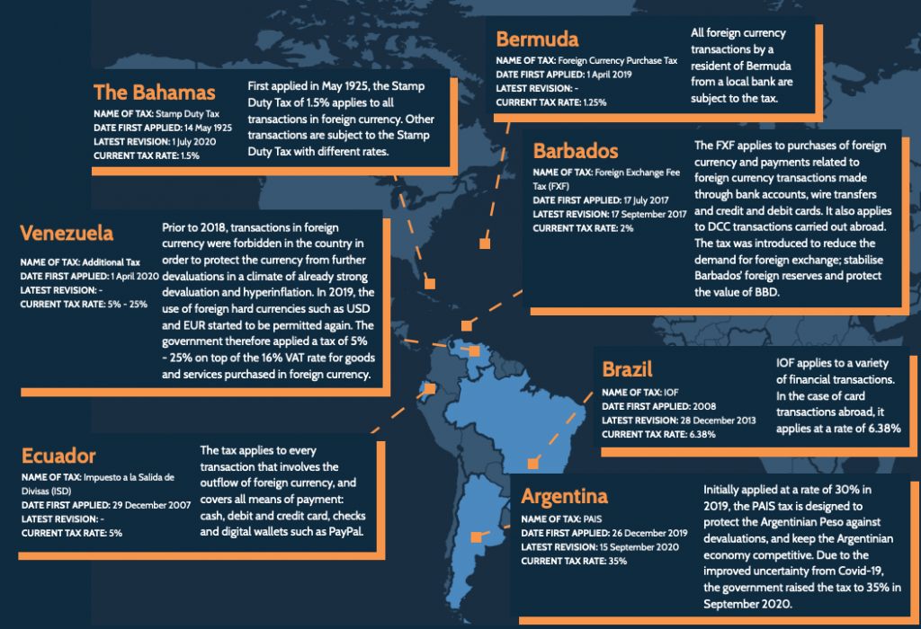 Taxes by country: Americas