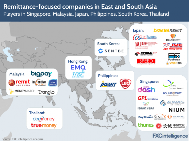 The Asian Remittance Landscape In Focus Fxc Intelligence
