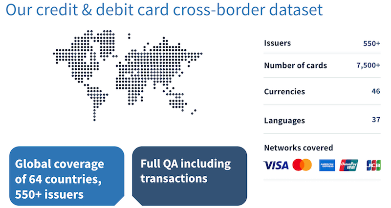 Credit and debit card pricing data