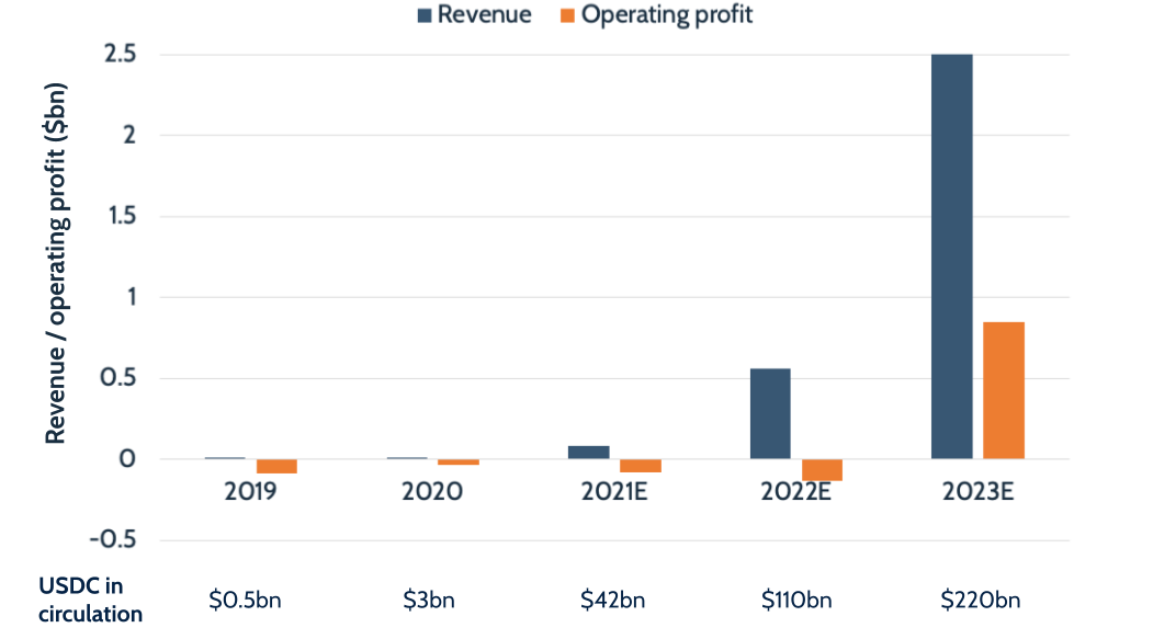 Payment Industry Analysis | FXC Intelligence