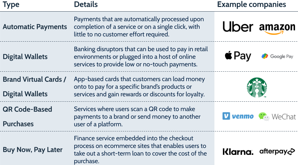 Exploring the embedded finance opportunity - FXC Intelligence