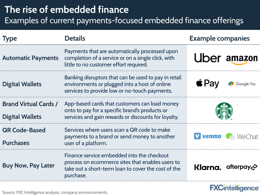embedded finance opportunity report currencycloud