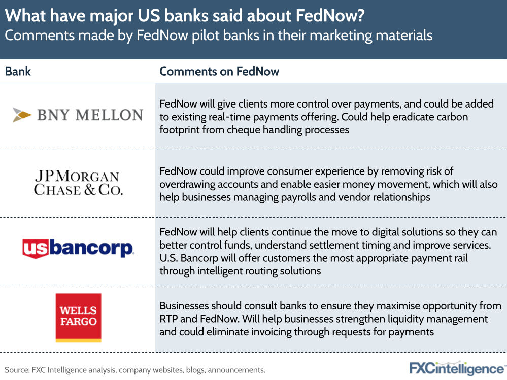 What have major US banks said about FedNow?
Comments made by FedNow pilot banks in their marketing materials