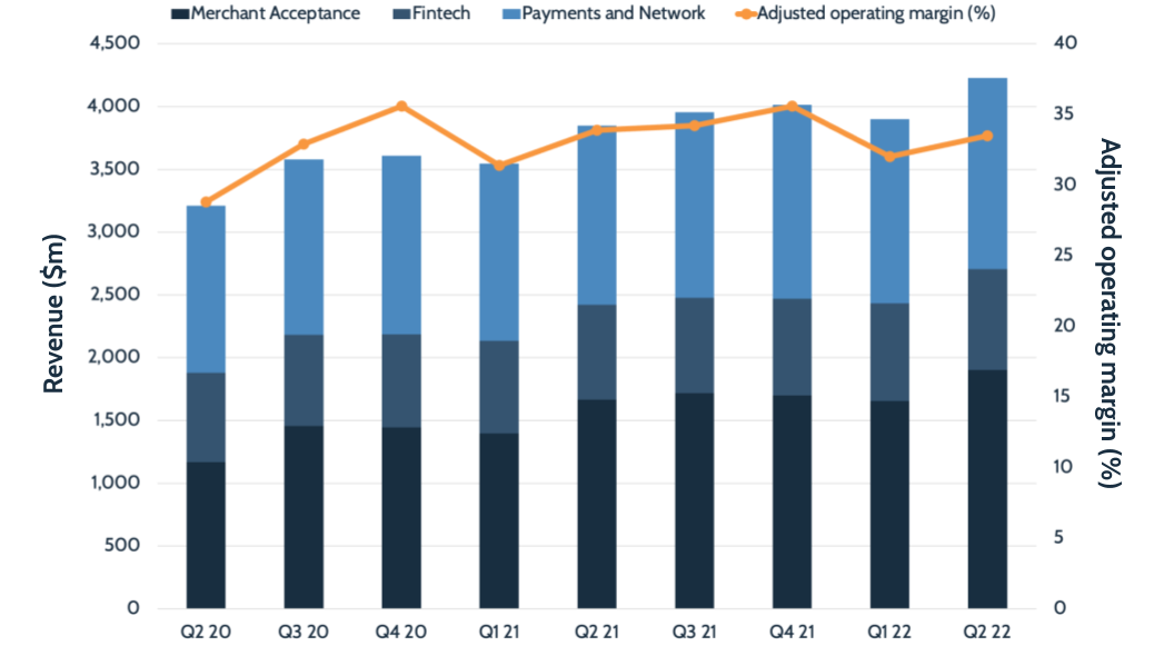 Payment Industry Analysis | FXC Intelligence