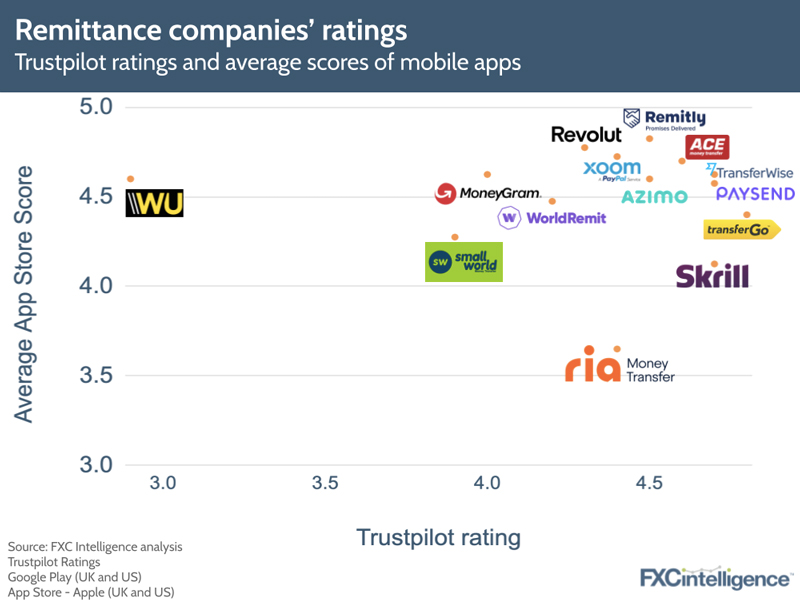 remittance customer ratings