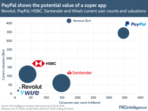 revolut valuation 33bn paypal