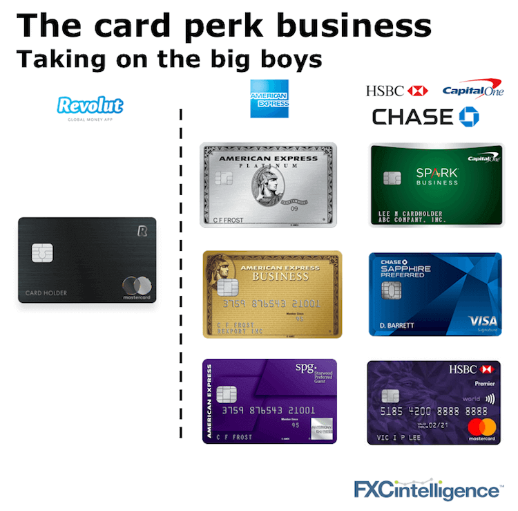 revolut card perks