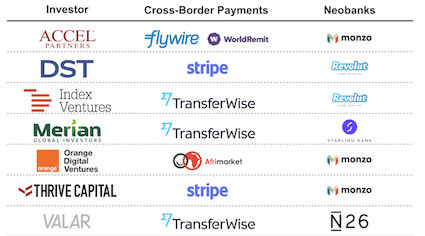 Payment Industry Research Fxc Intelligence - analysis investors cross border