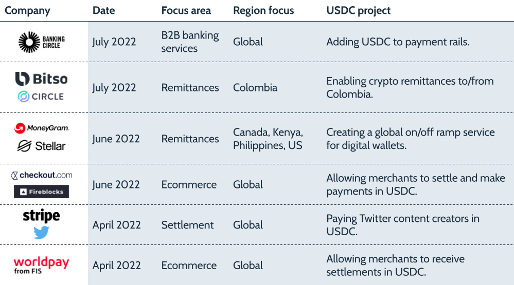 FXC Intelligence | Payments Market Data for Global Payments