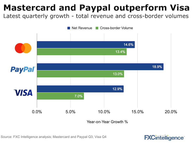 the-hottest-trends-in-cross-border-payments-fxc-intelligence