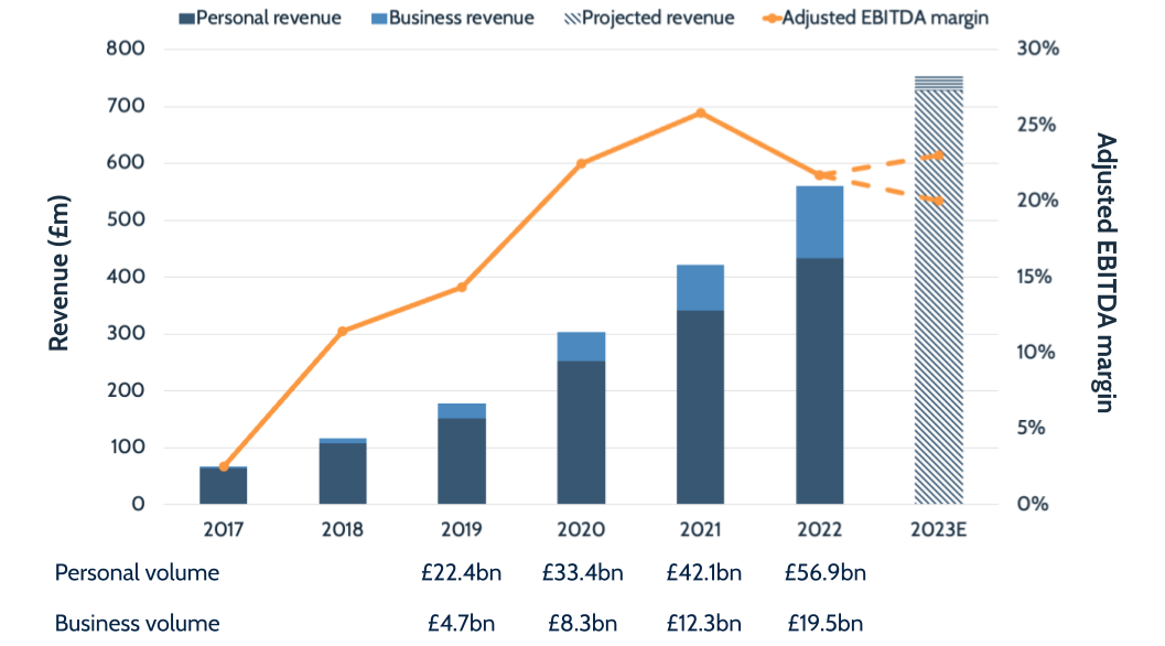 Payment Industry Analysis | FXC Intelligence